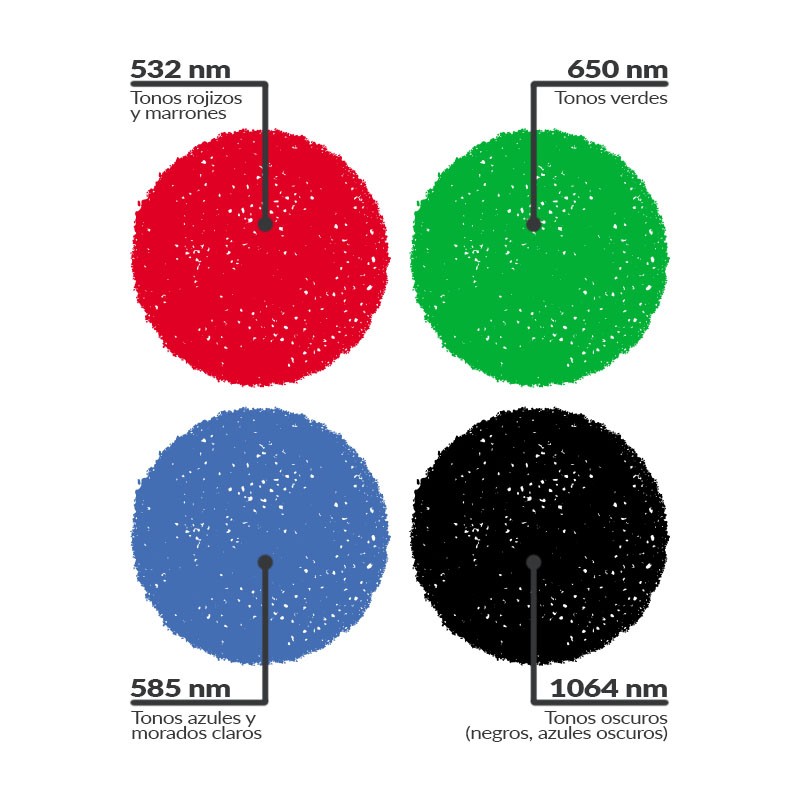 PICOSURE PRO1600 mj  4 long. Onda